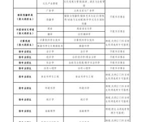 北京师范大学文凭报考要求
