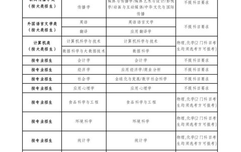 北京师范大学文凭报考要求
