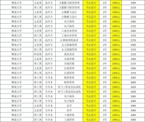 暨南大学教育学院文凭