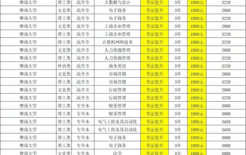 暨南大学教育学院文凭