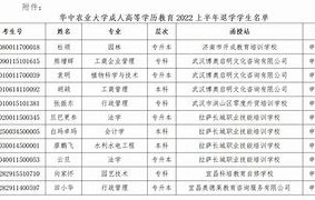 在华中农业大学就读是什么体验