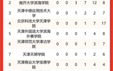 天津大学毕业要求