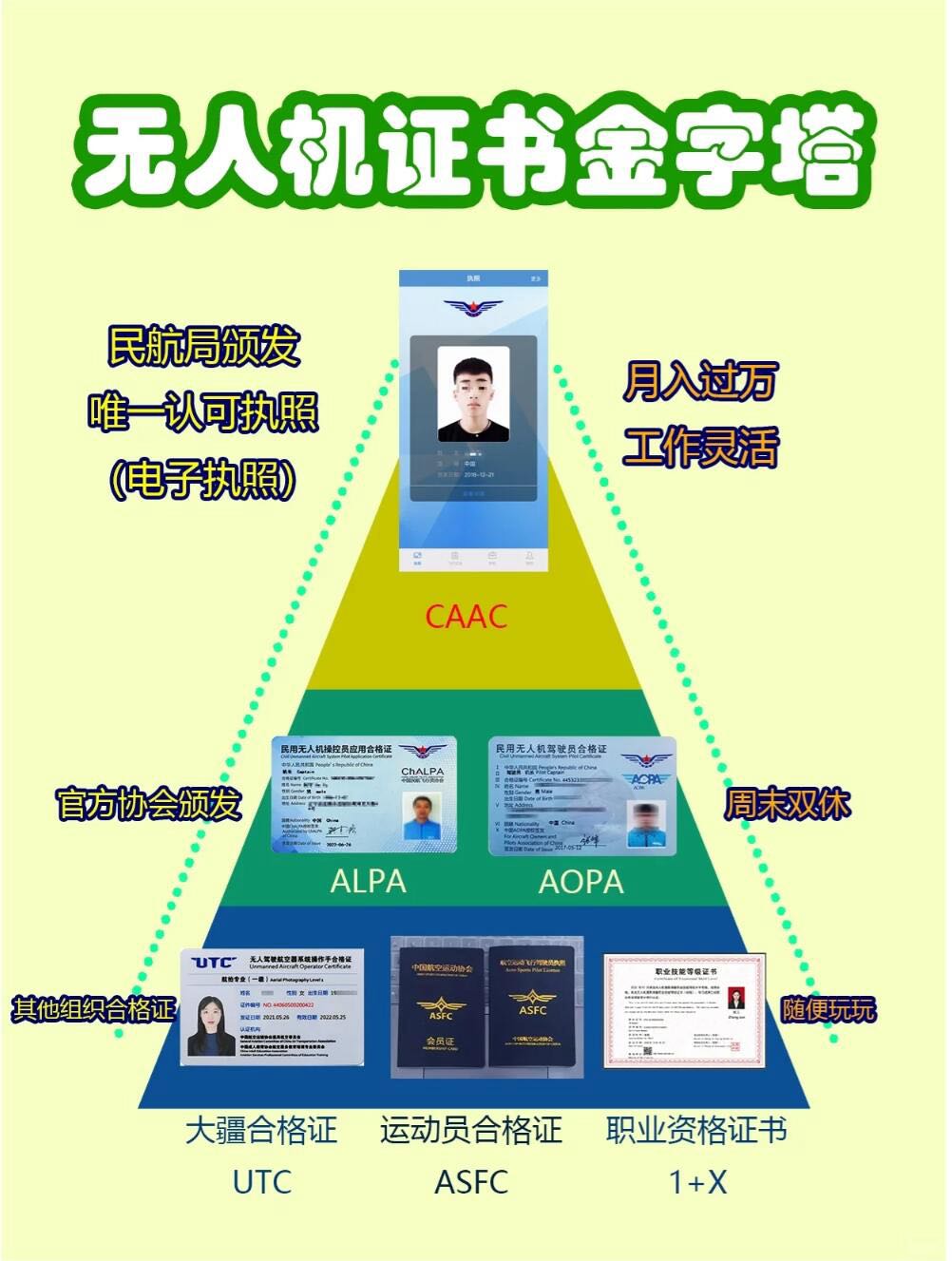 专业办所有证件广告