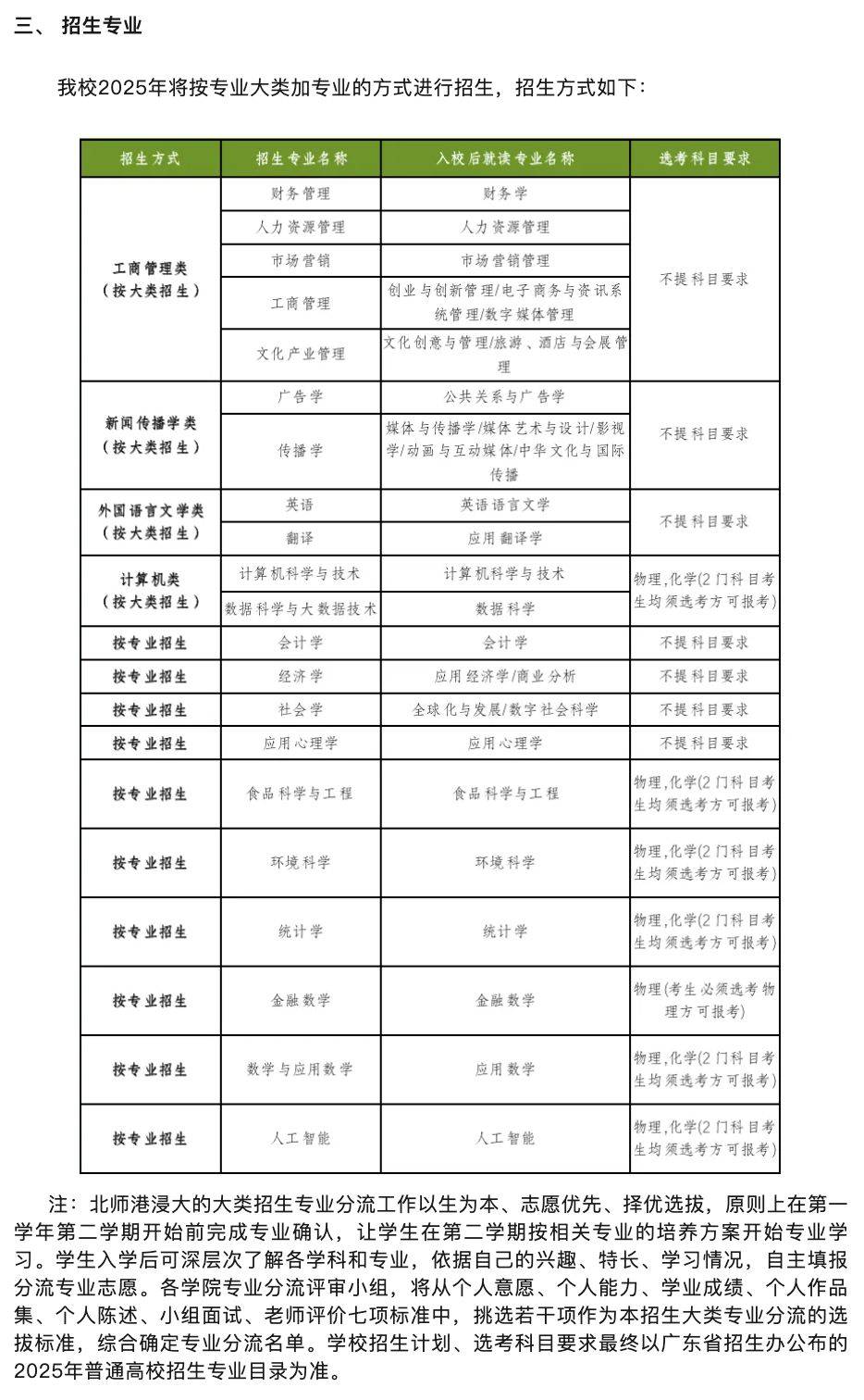 北京师范大学文凭报考要求