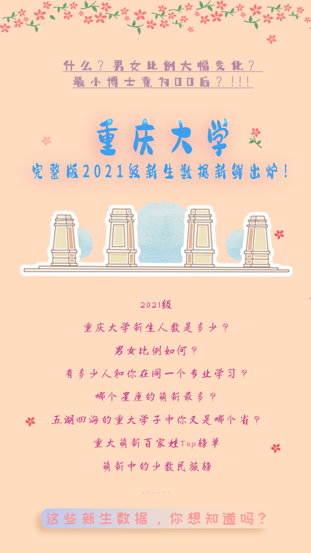 重庆大学什么学历