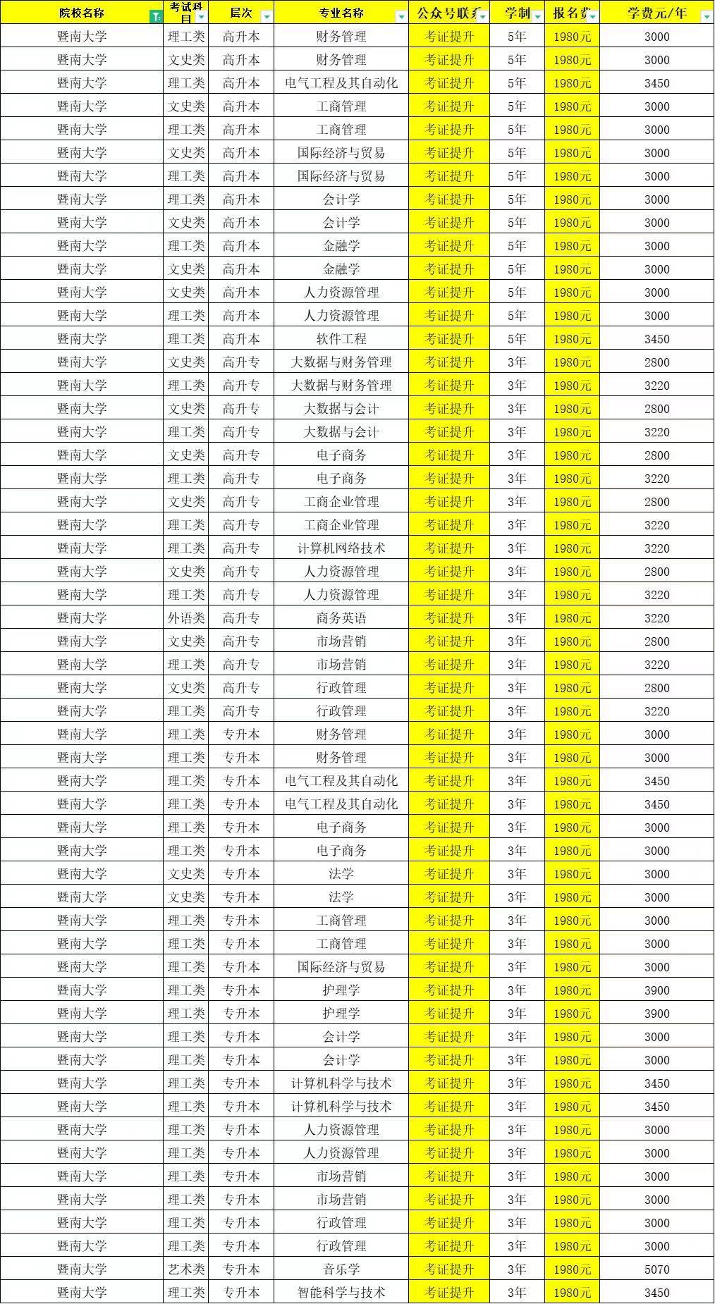 暨南大学教育学院文凭