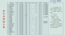 1997年新疆大学毕业证