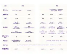 西南财经大学本科毕业要求