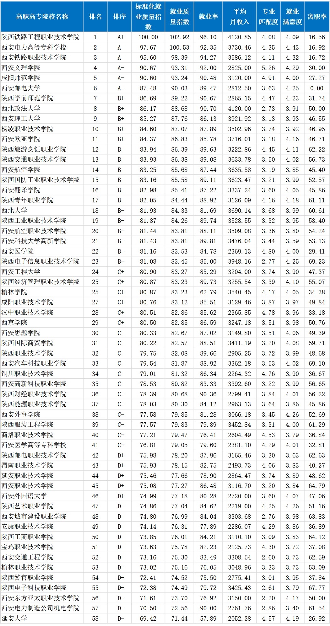 西安交通大学文凭硬气吗