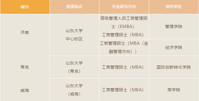 山东大学威海分校文凭